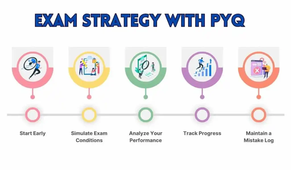  A study guide illustrating exam strategies using NEET previous year question papers for effective preparation.
