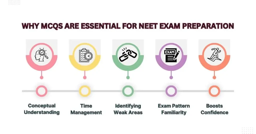  Image illustrating the importance of mock tests for effective NEET exam preparation and mastering MCQs.
