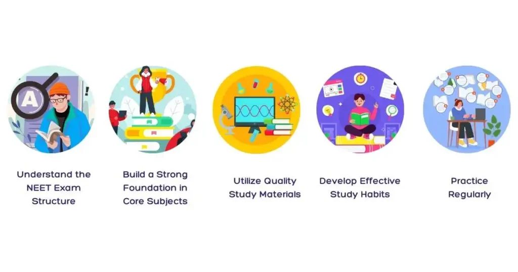 An illustration depicting four types of business management relevant to NEET preparation for Class 9 students.
