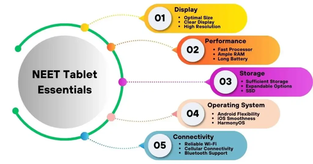 best tablet for neet students