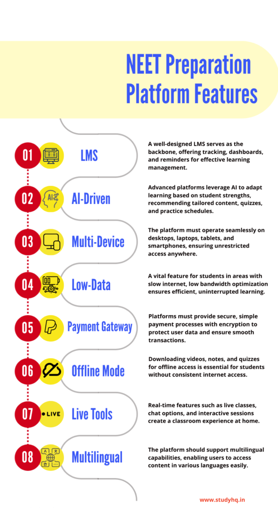  An image depicting an efficient online learning environment for NEET preparation, highlighting accessibility for all students.