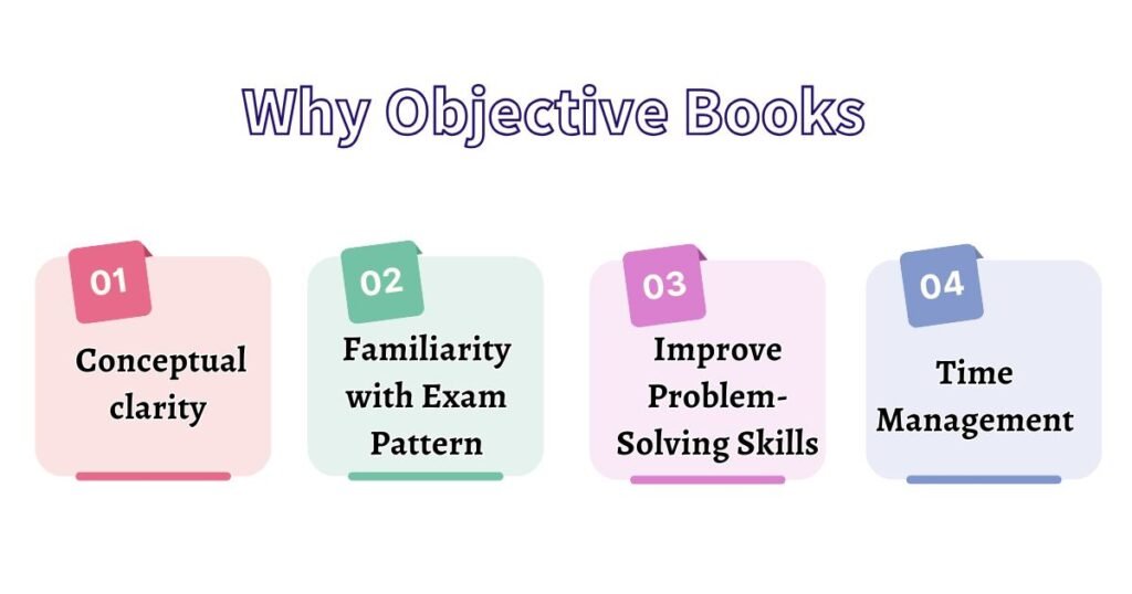 A collection of objective books essential for NEET Biology preparation, highlighting their importance in academic success.
