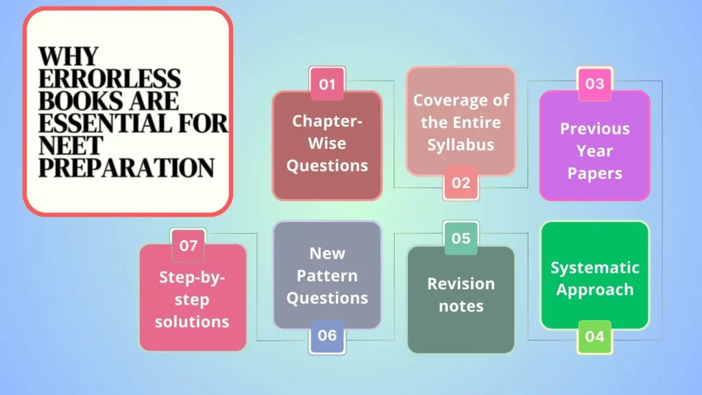  Image depicting the importance of errorless books for effective NEET exam preparation and enhancing learning outcomes.