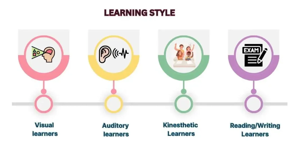 Right NEET Books Based on Your Learning Style