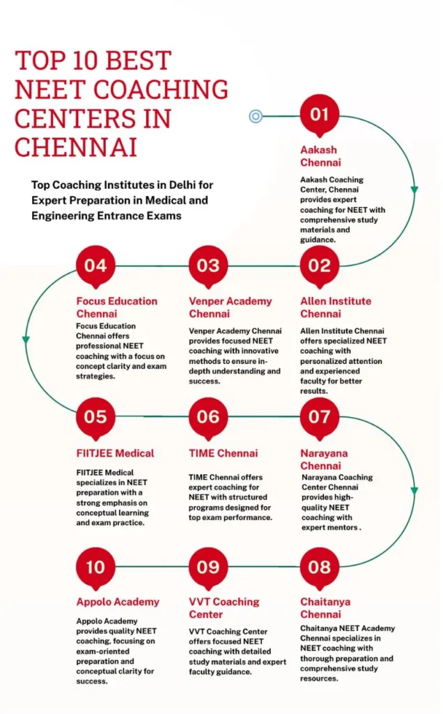 best neet coaching center in chennai