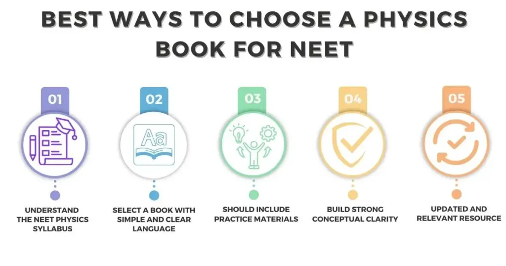 A guide on selecting the best physics books for NEET preparation, featuring key tips and recommendations.