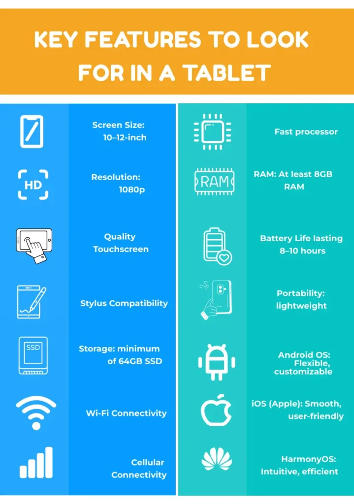 key features of a tablet for  neet aspirant